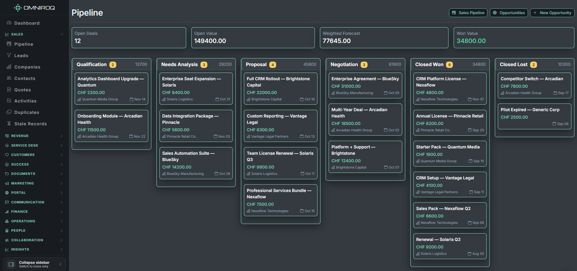 Omniroq sales pipeline — Kanban board with weighted forecast
